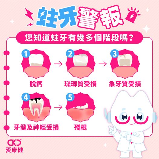 蛀牙警報！您知道蛀牙有幾多個階段嗎？