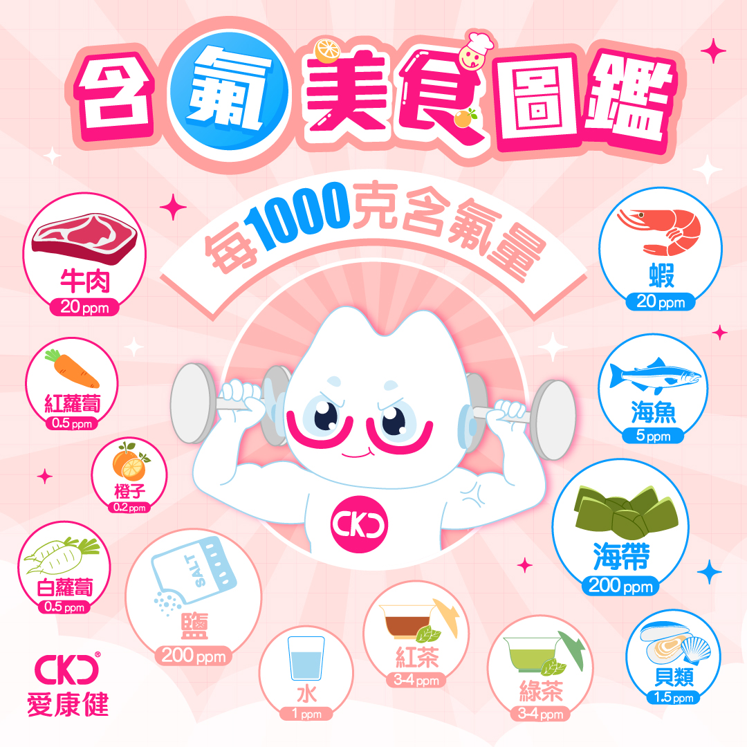 含氟美食圖鑑：美味又健齒 😋