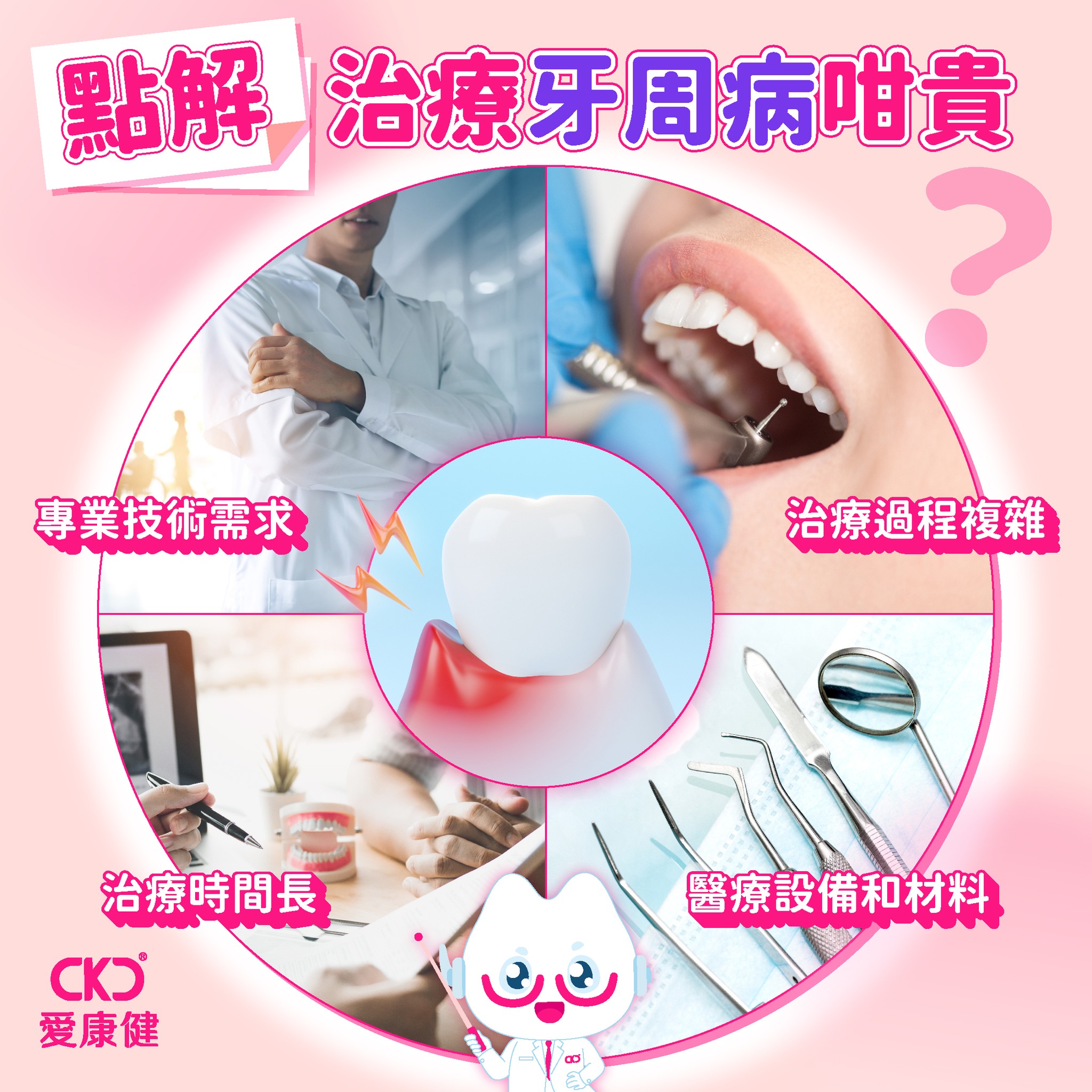 點解治療牙周病咁貴？💰️