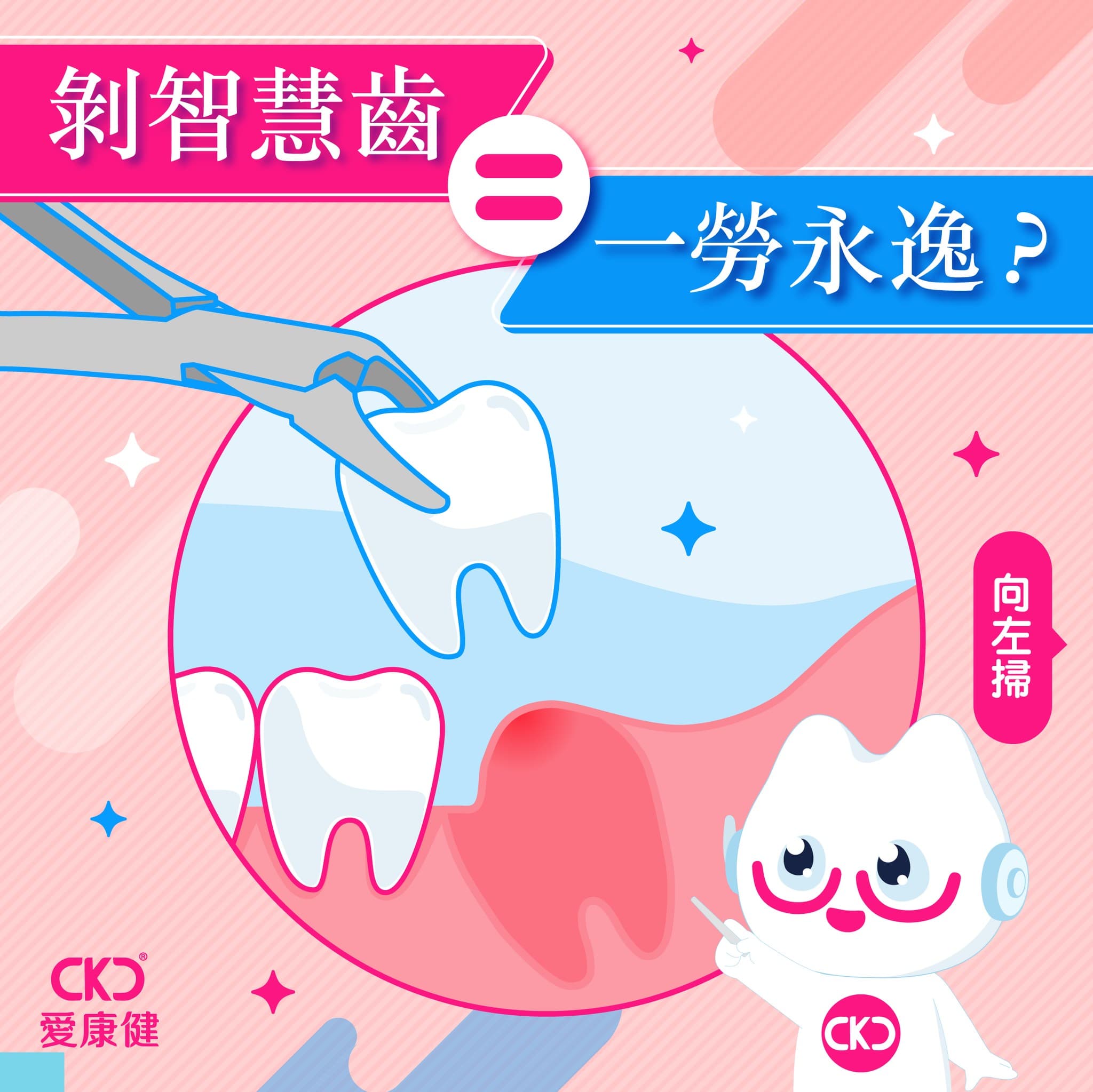 剝智慧齒後一勞永逸？